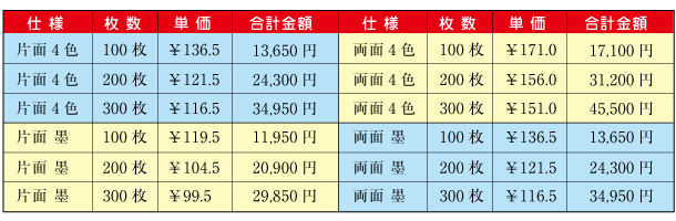 紙製クリアファイル料金表